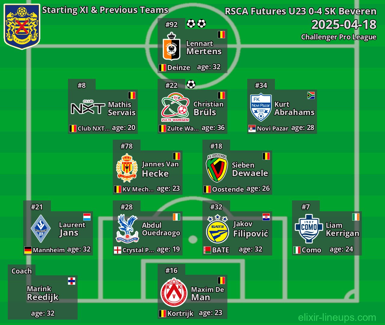 SK Beveren Starting XI & Previous Teams 2025-04-18