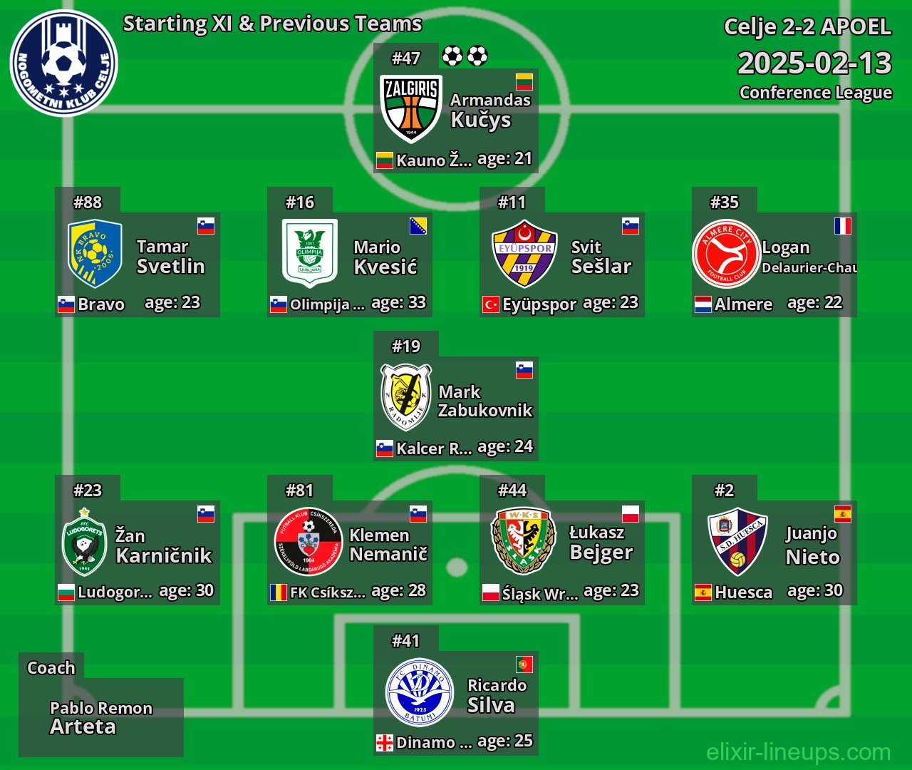 Celje Starting XI & Previous Teams 2025-02-13
