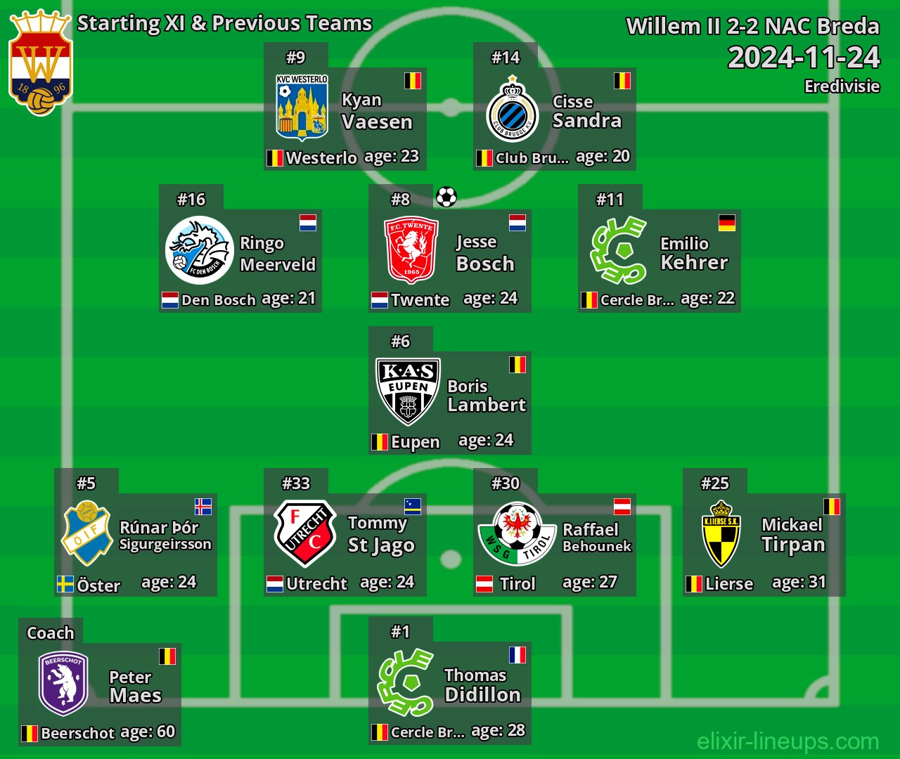 Willem II Starting XI & Previous Teams 2024-11-24