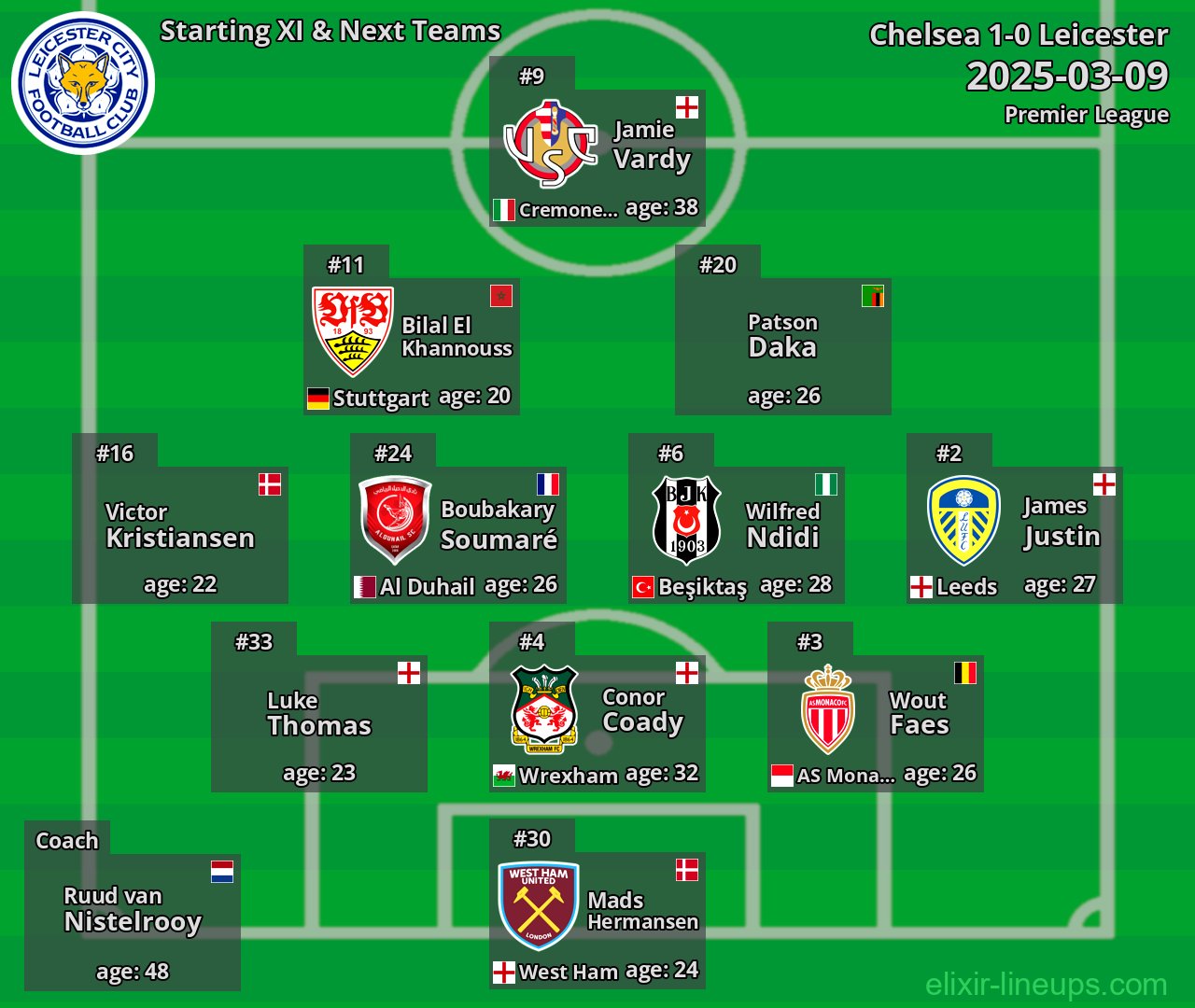 Leicester Starting XI & Next Teams 2025-03-09