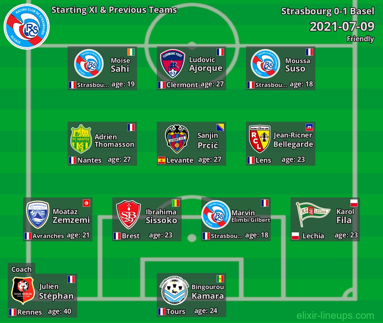 Strasbourg Starting XI & Previous Teams 2021-07-09