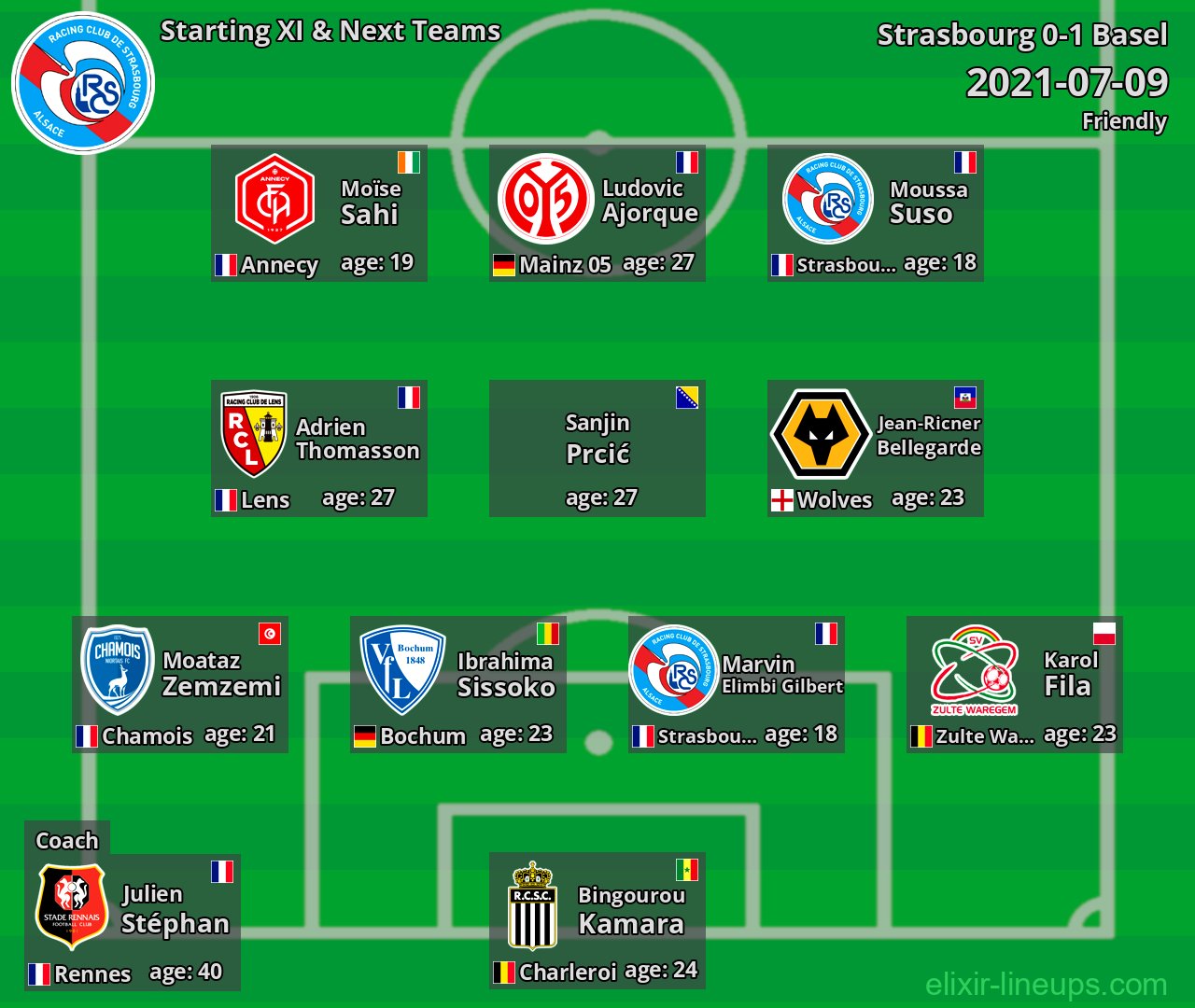 Strasbourg Starting XI & Next Teams 2021-07-09
