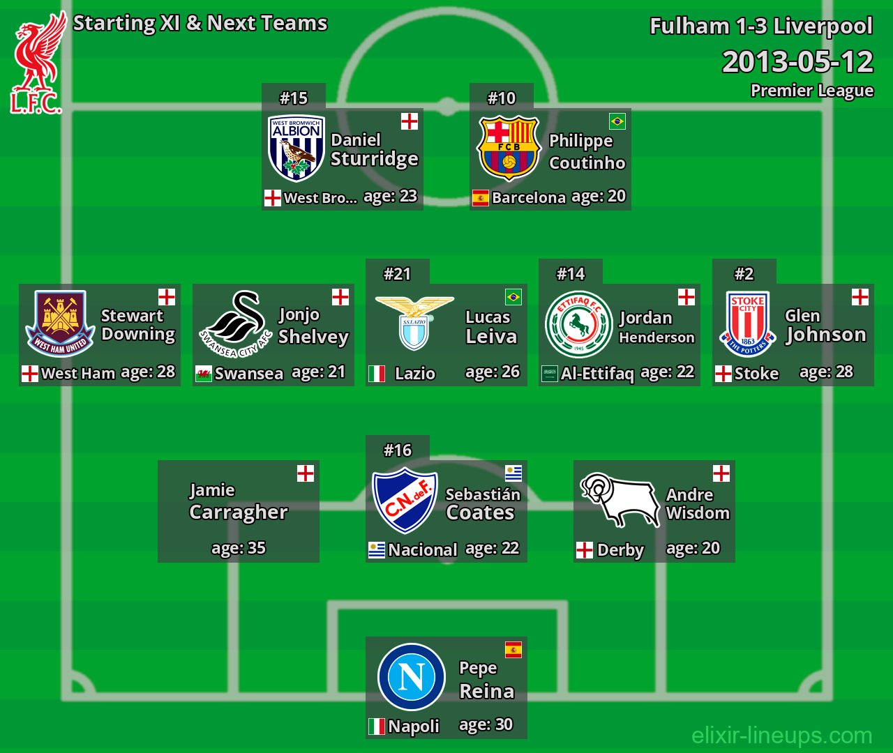 Liverpool Starting XI & Next Teams 2013-05-12