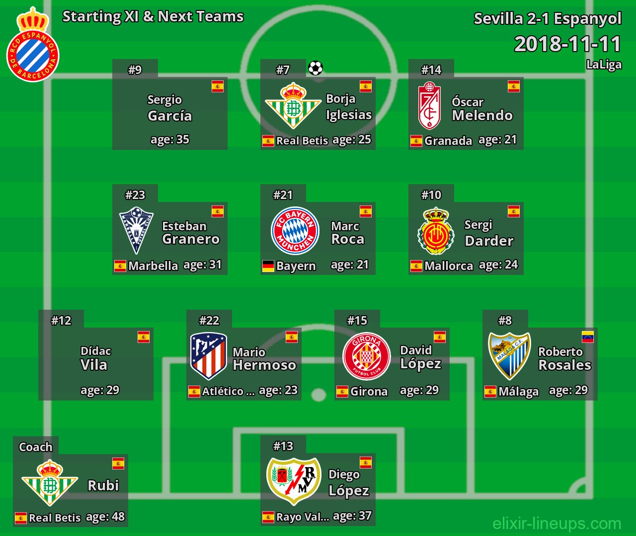 Espanyol Starting XI & Next Teams 2018-11-11