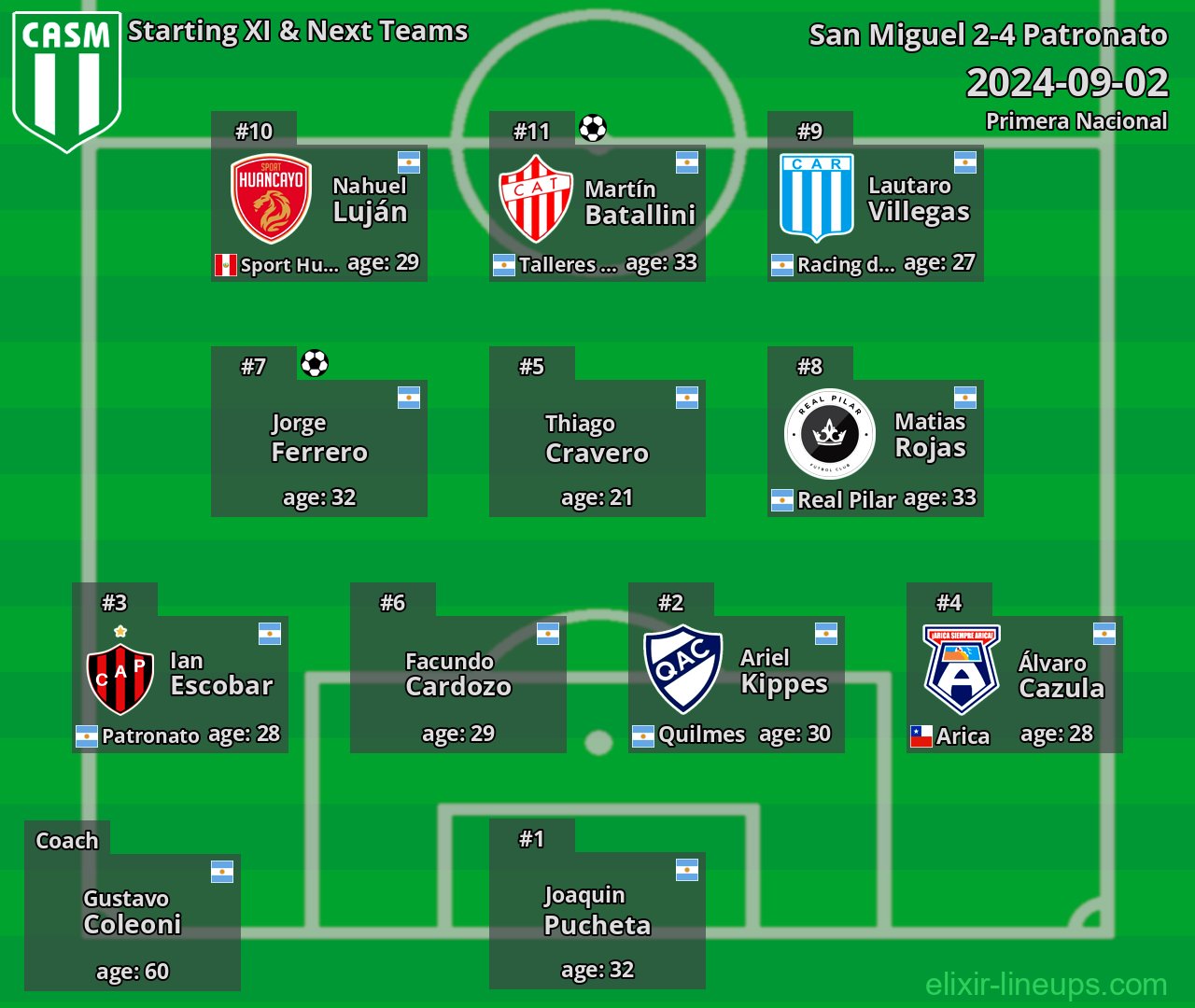 San Miguel Starting XI & Next Teams 2024-09-02