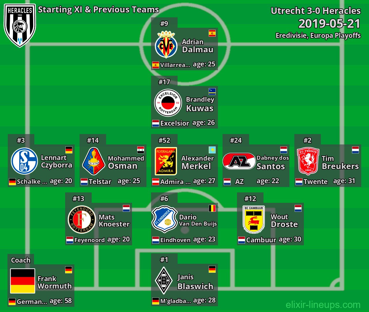 Heracles Starting XI & Previous Teams 2019-05-21