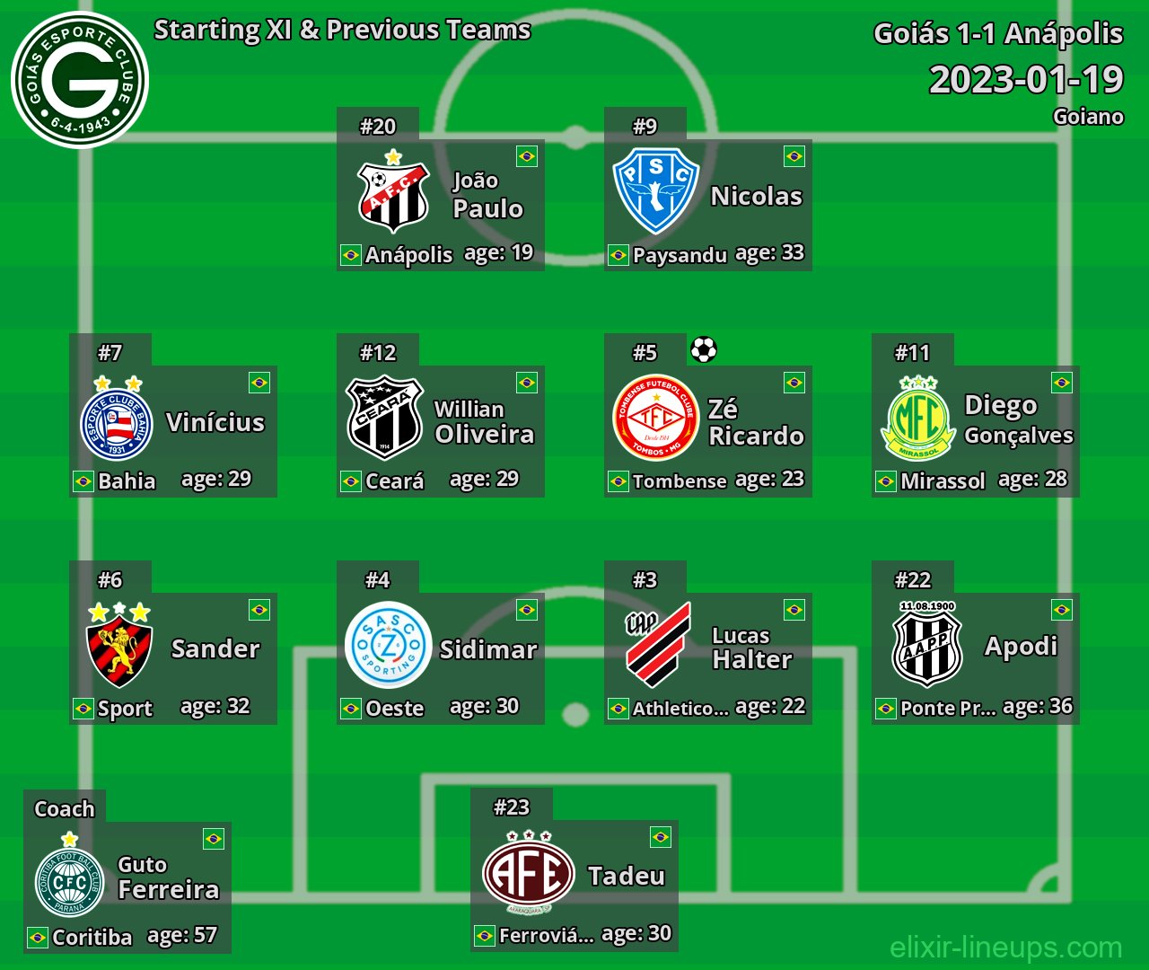 Goiás Starting XI & Previous Teams 2023-01-19