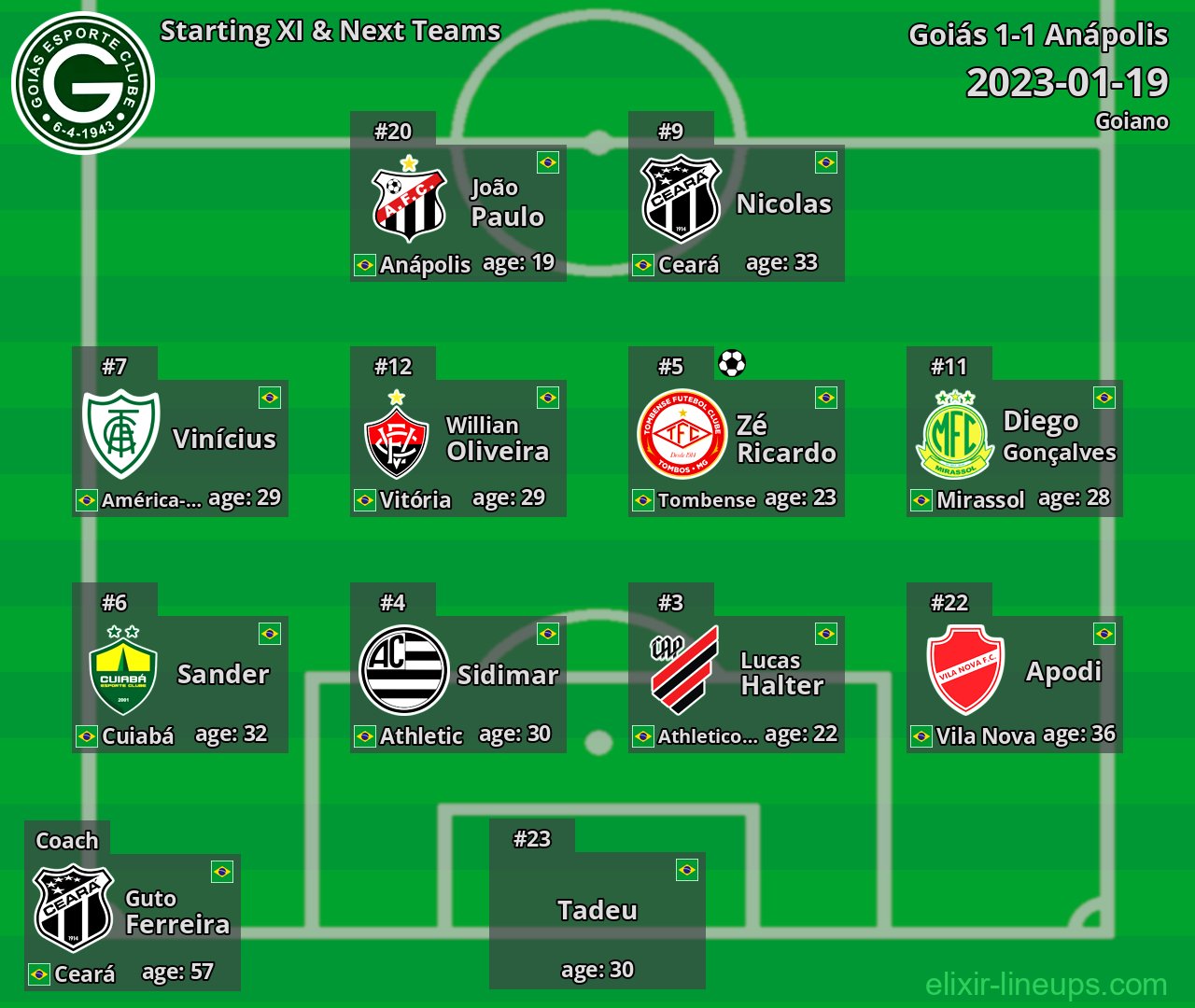 Goiás Starting XI & Next Teams 2023-01-19
