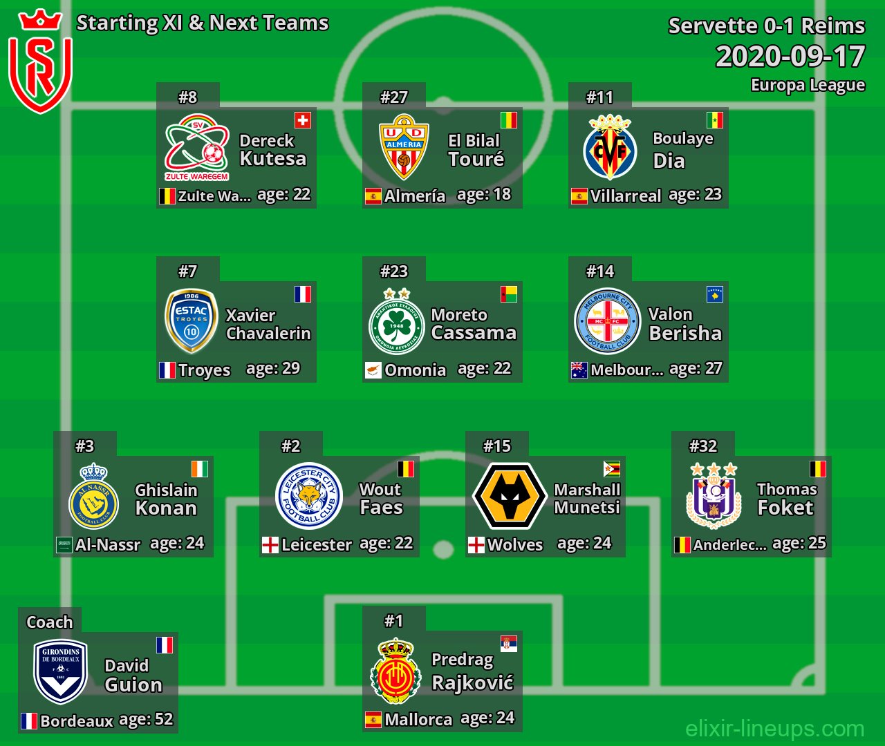 Reims Starting XI & Next Teams 2020-09-17