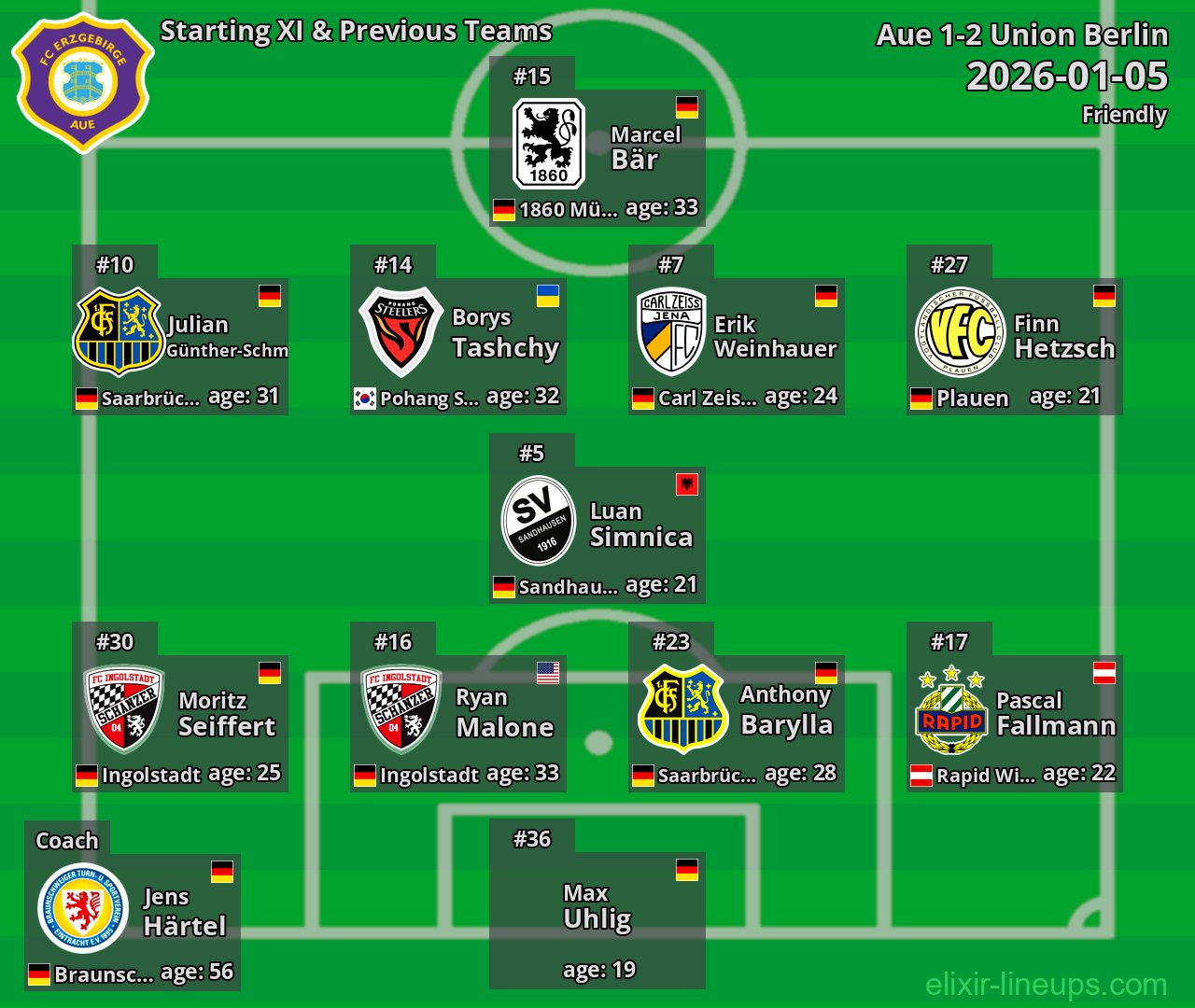 Aue Starting XI & Previous Teams 2026-01-05