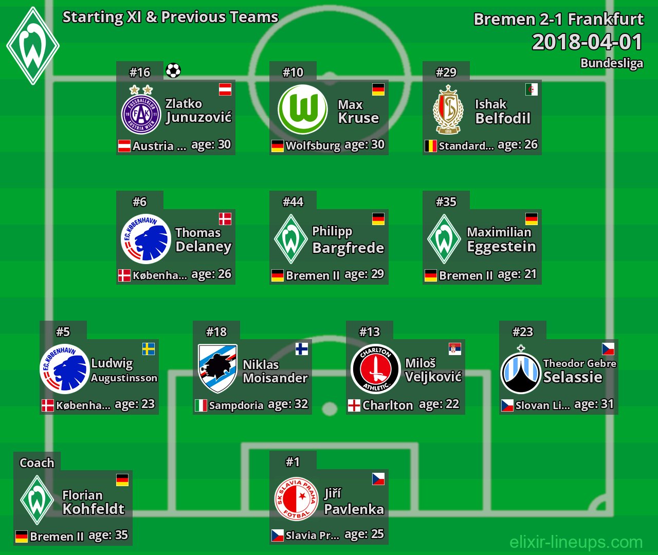 Bremen Starting XI & Previous Teams 2018-04-01