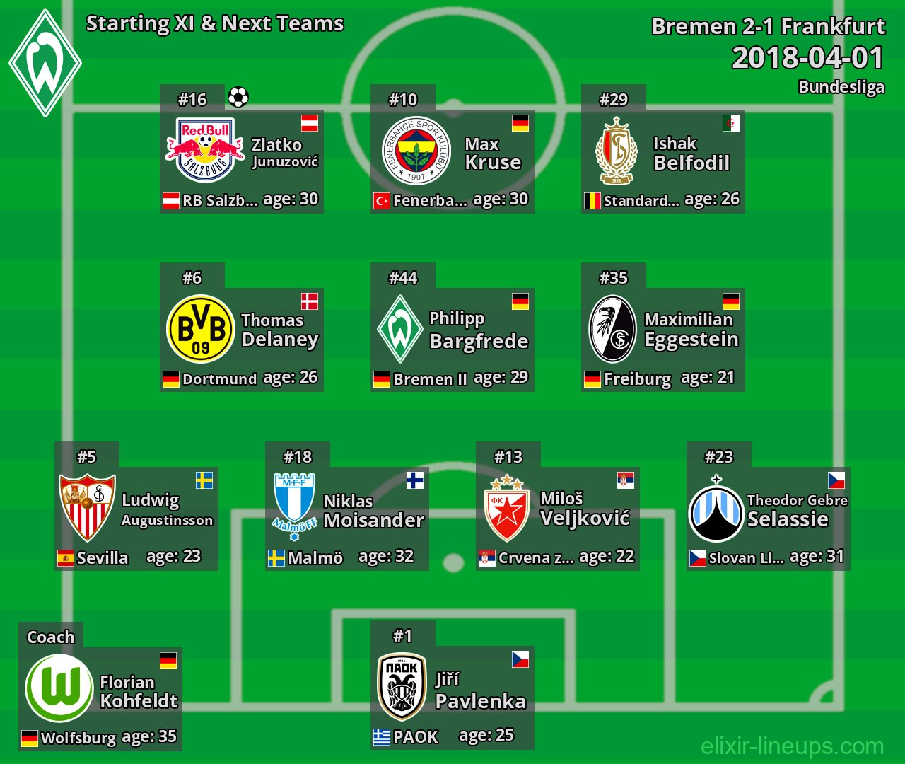 Bremen Starting XI & Next Teams 2018-04-01