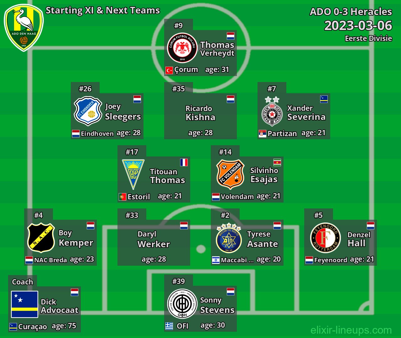 ADO Starting XI & Next Teams 2023-03-06