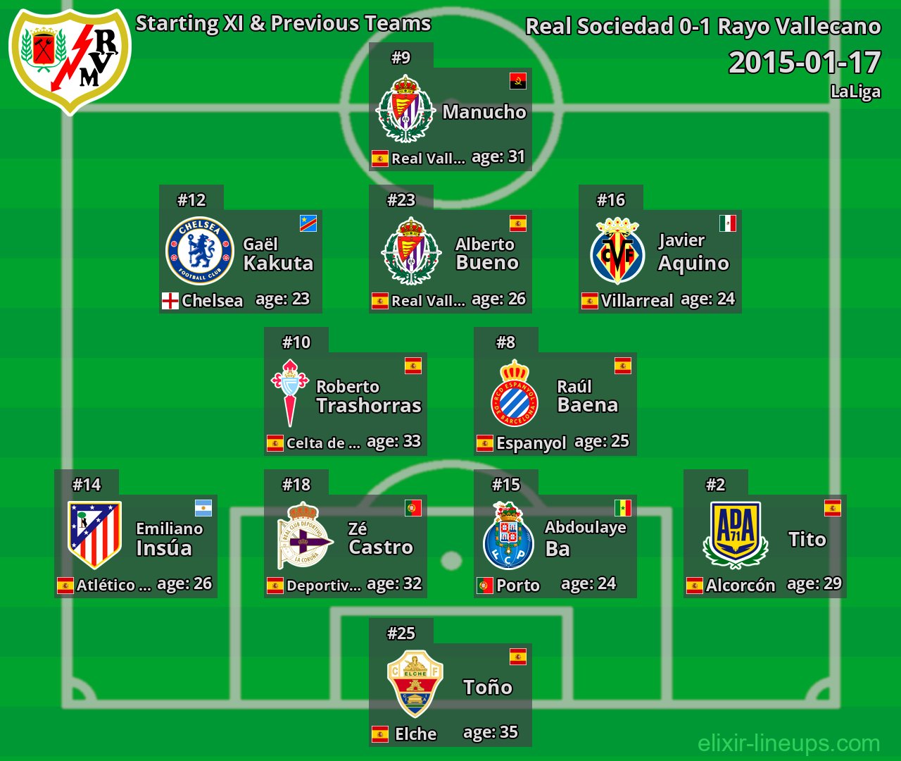Rayo Vallecano Starting XI & Previous Teams 2015-01-17