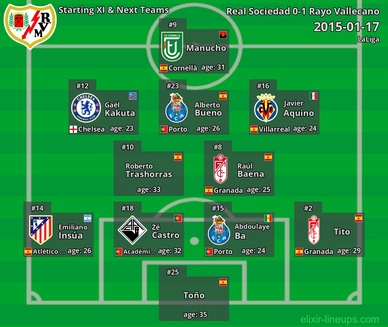 Rayo Vallecano Starting XI & Next Teams 2015-01-17