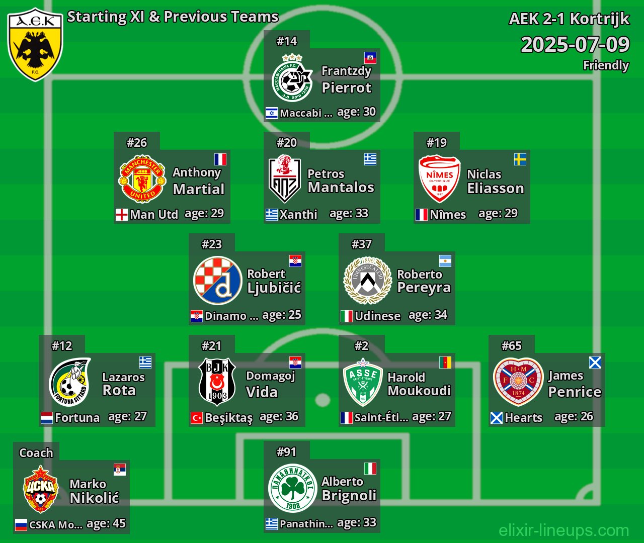 AEK Starting XI & Previous Teams 2025-07-09