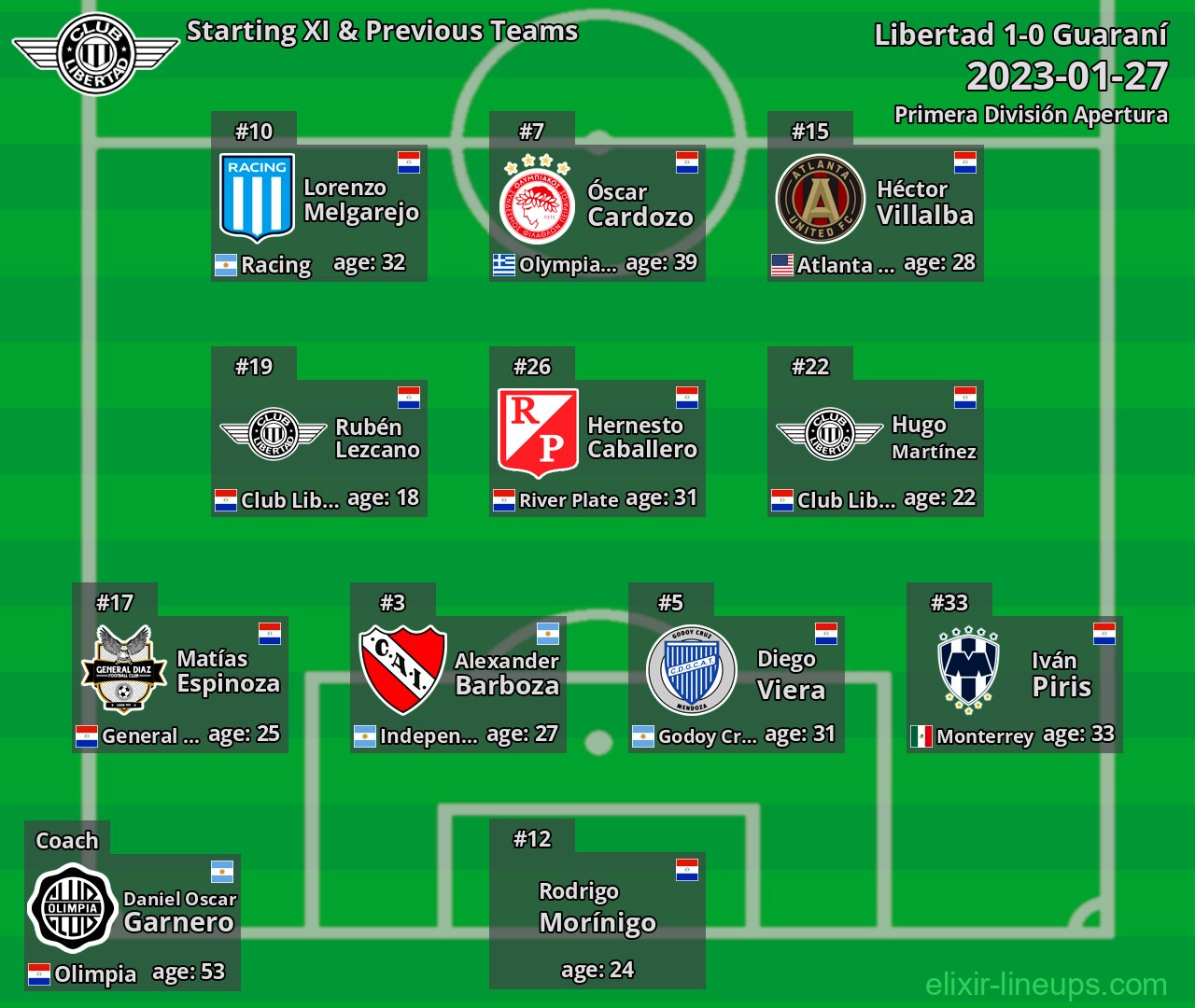 Libertad Starting XI & Previous Teams 2023-01-27