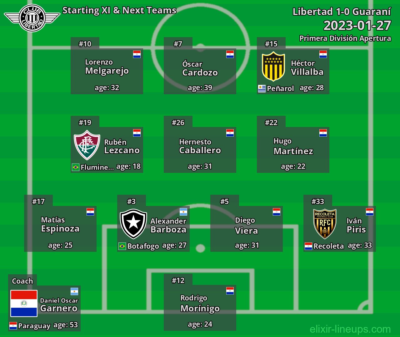 Libertad Starting XI & Next Teams 2023-01-27