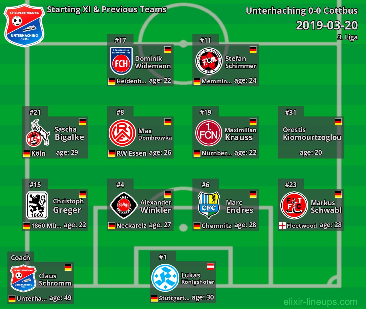 Unterhaching Starting XI & Previous Teams 2019-03-20