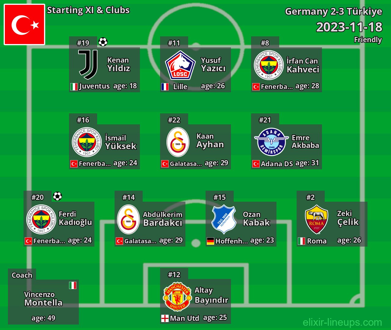 Türkiye Starting XI 2023-11-18