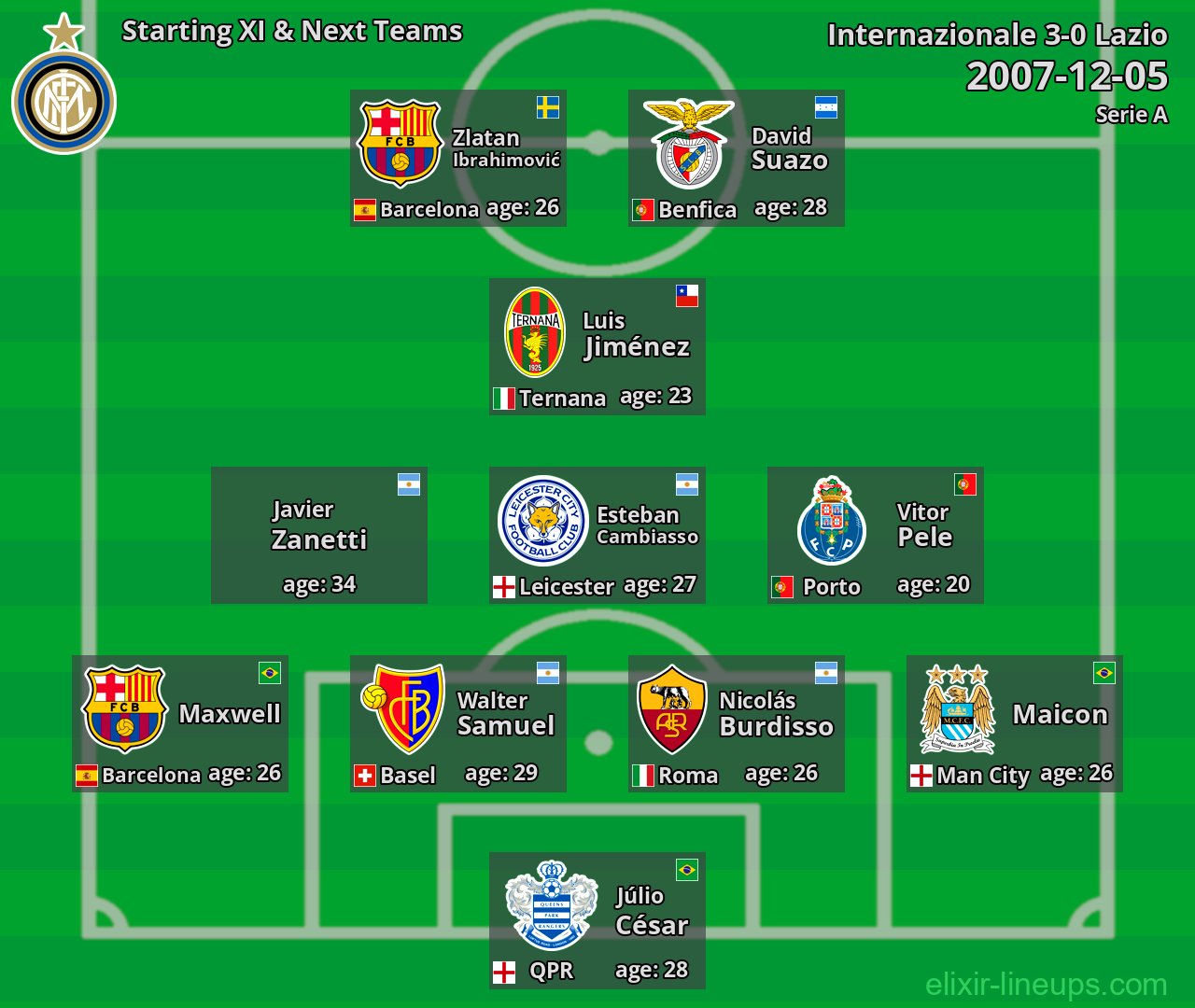 Internazionale Starting XI & Next Teams 2007-12-05