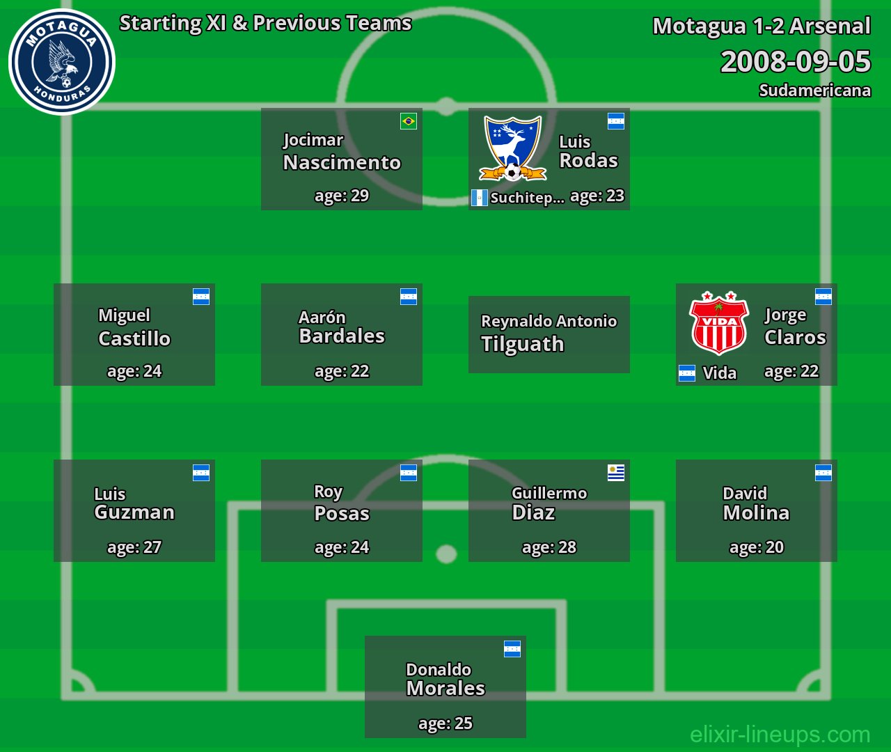 Motagua Starting XI & Previous Teams 2008-09-05