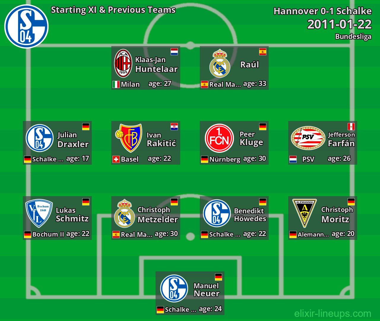 Schalke Starting XI & Previous Teams 2011-01-22