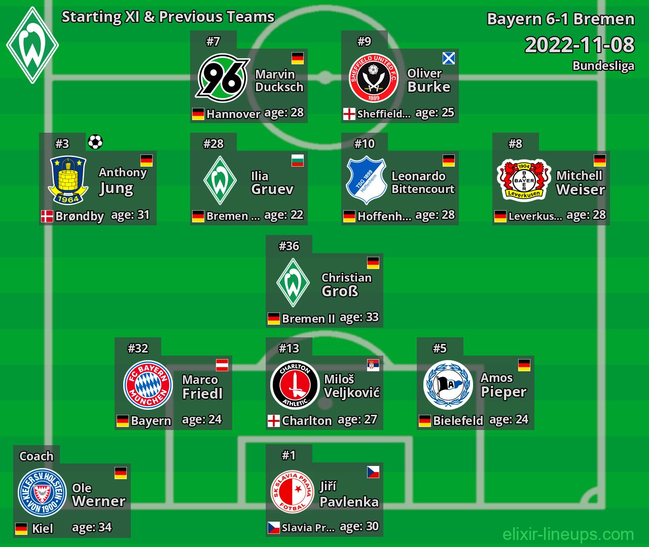Bremen Starting XI & Previous Teams 2022-11-08