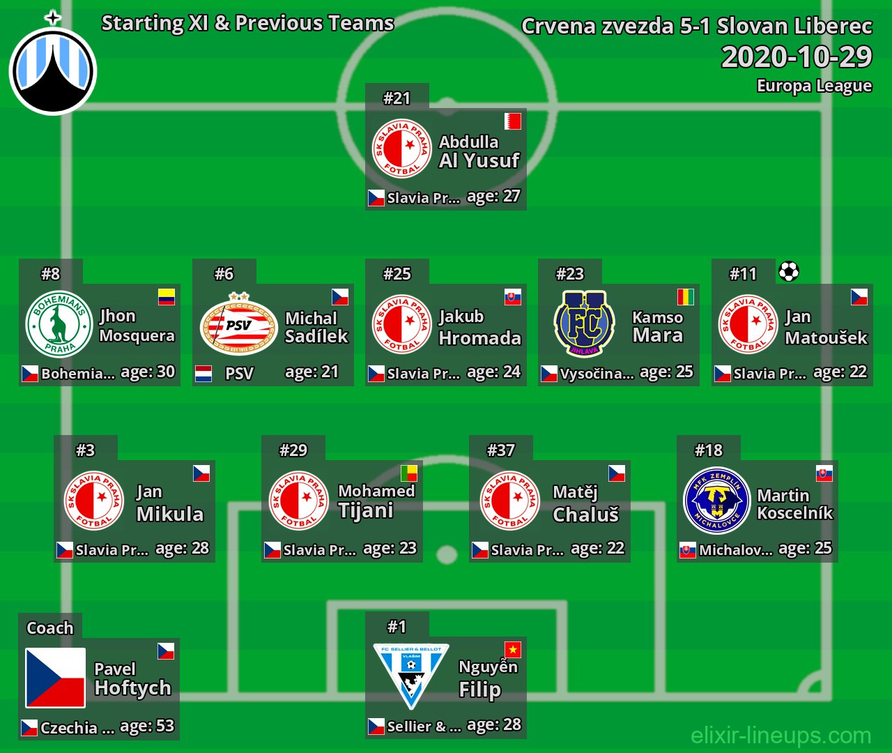 Slovan Liberec Starting XI & Previous Teams 2020-10-29