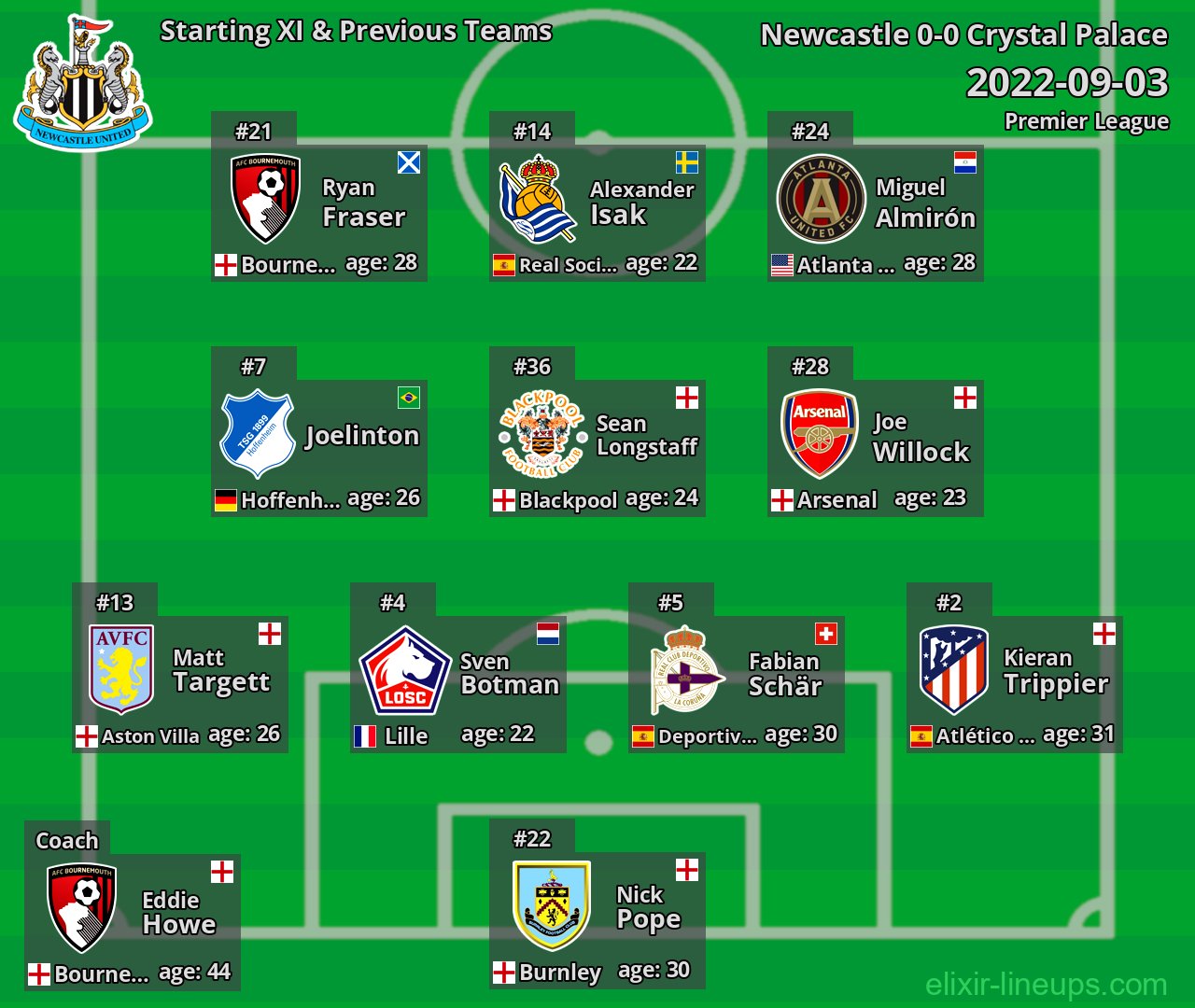 Newcastle Starting XI & Previous Teams 2022-09-03