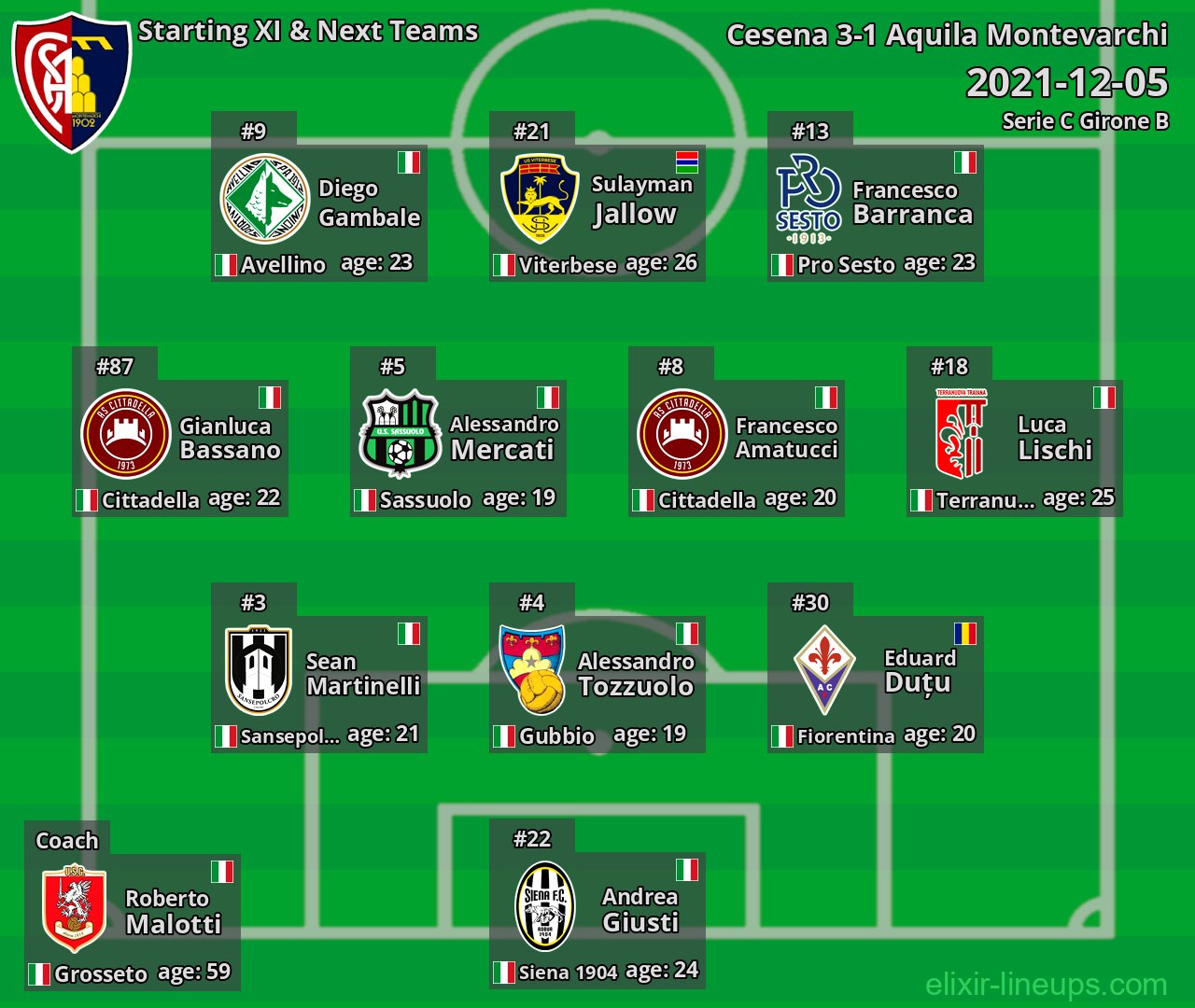 Aquila Montevarchi Starting XI & Next Teams 2021-12-05