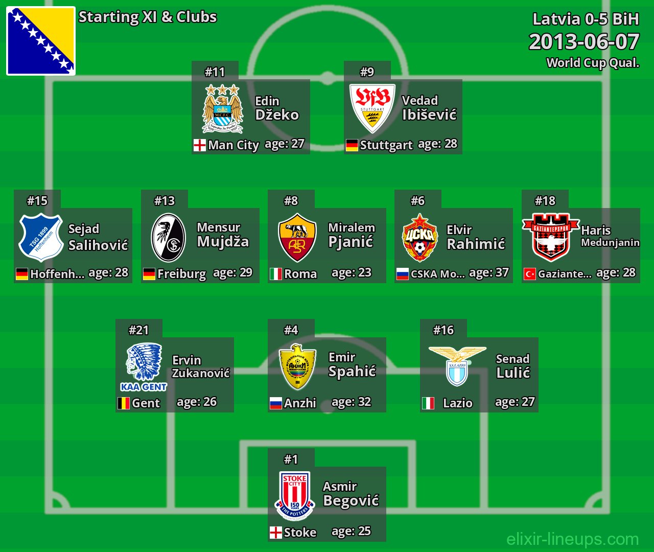 BiH Starting XI 2013-06-07