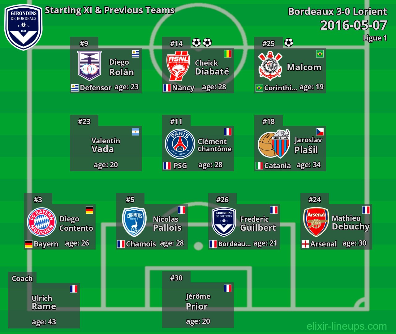 Bordeaux Starting XI & Previous Teams 2016-05-07