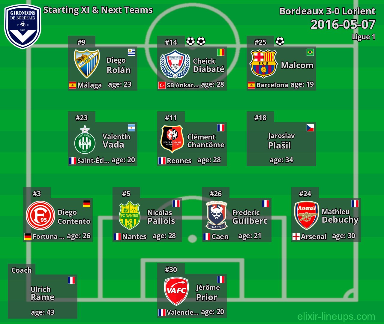 Bordeaux Starting XI & Next Teams 2016-05-07