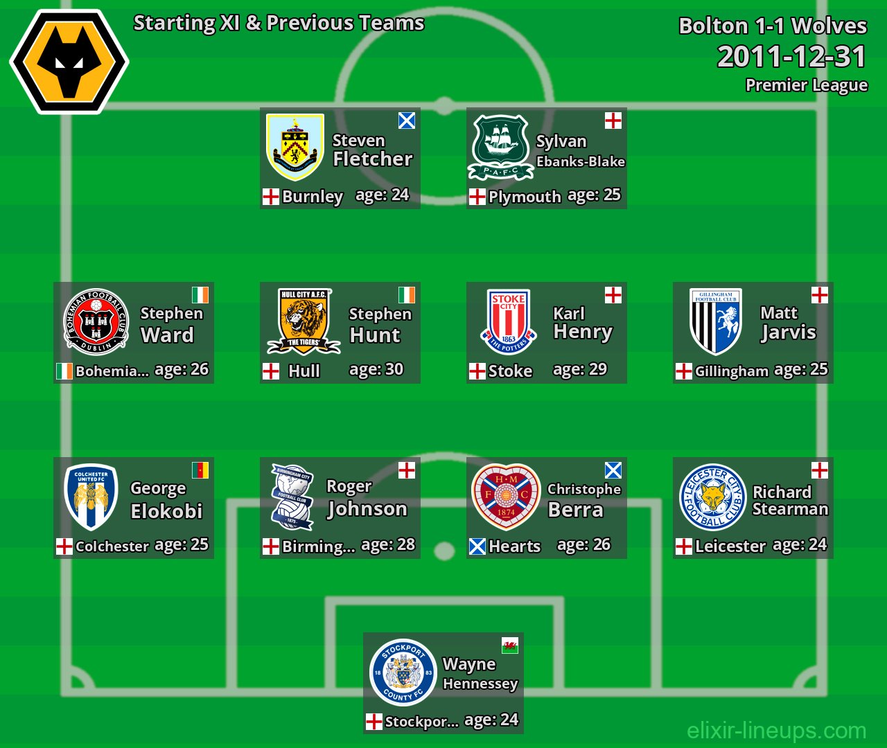 Wolves Starting XI & Previous Teams 2011-12-31