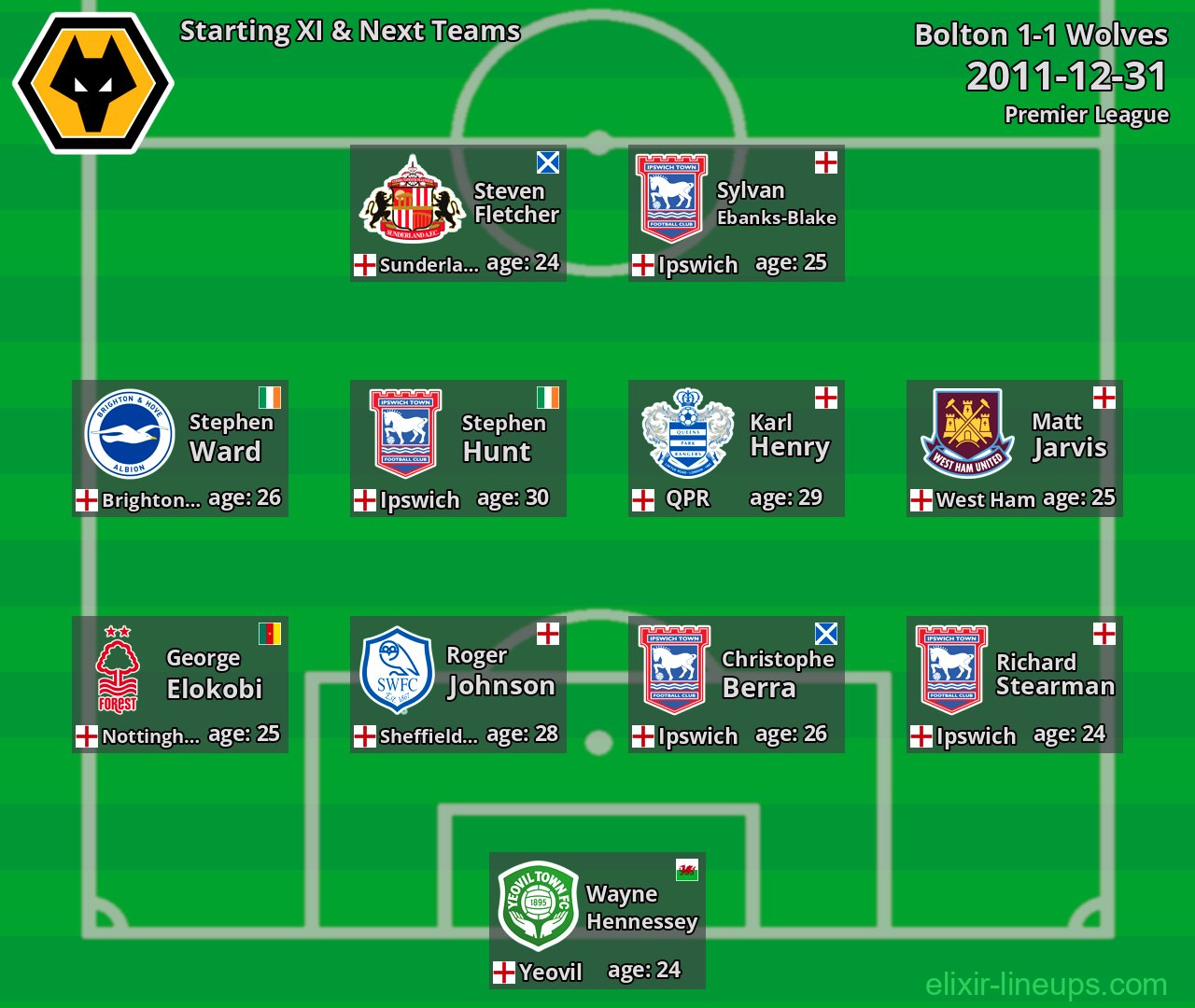 Wolves Starting XI & Next Teams 2011-12-31
