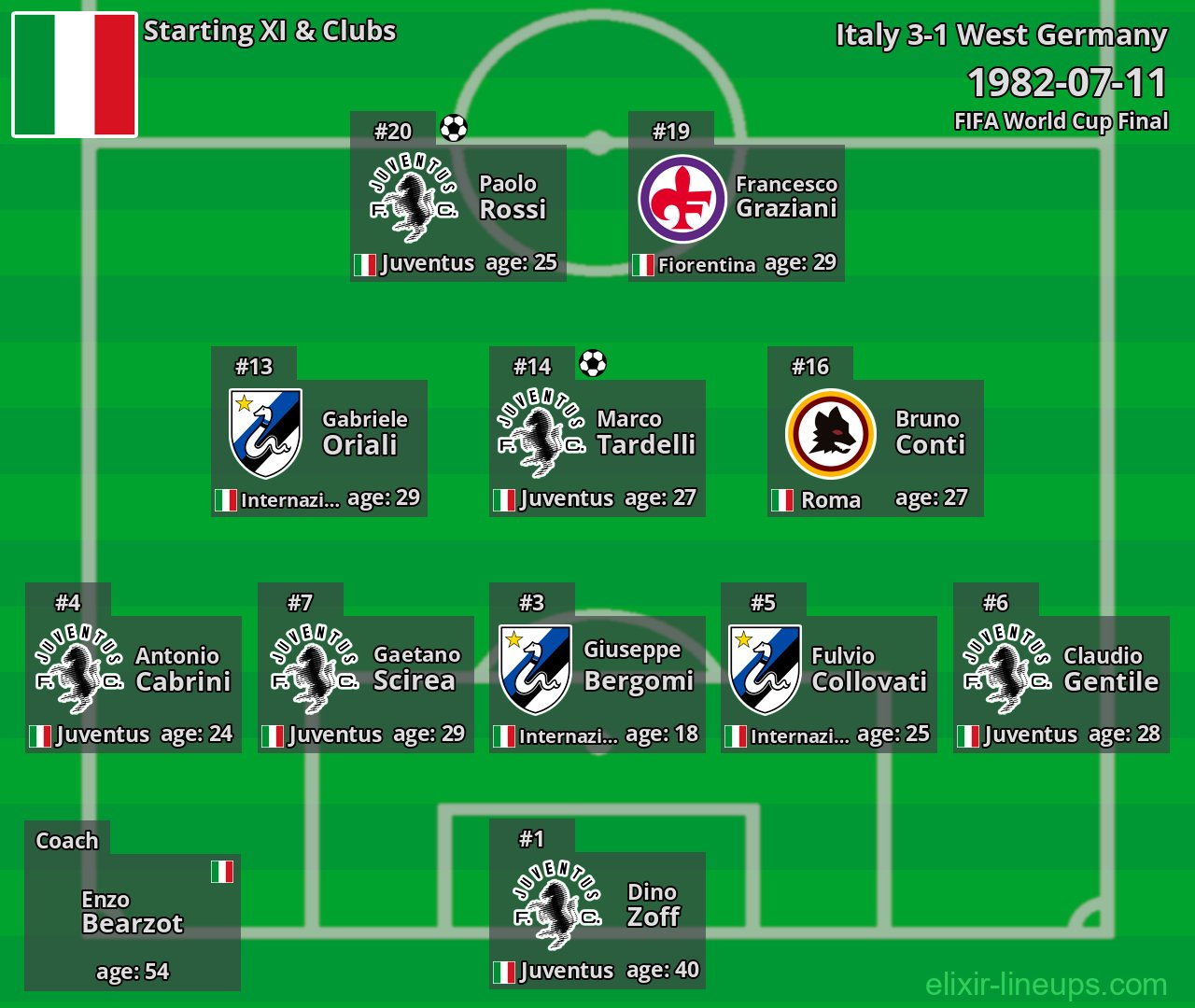 Italy Starting XI 1982-07-11