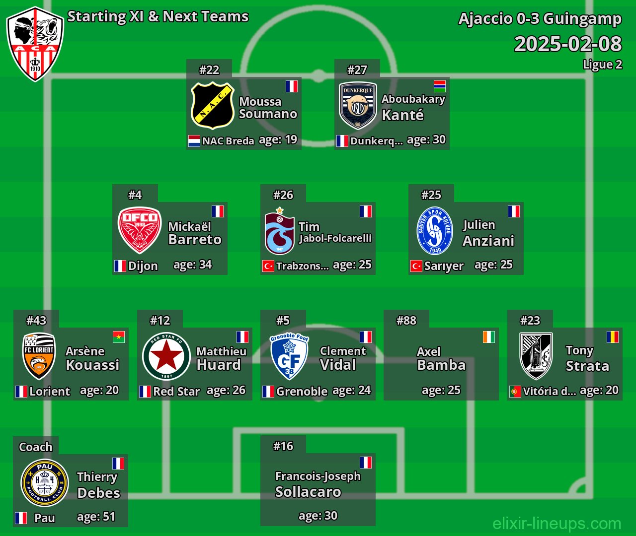 Ajaccio Starting XI & Next Teams 2025-02-08
