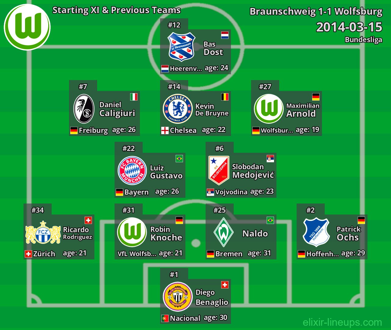 Wolfsburg Starting XI & Previous Teams 2014-03-15