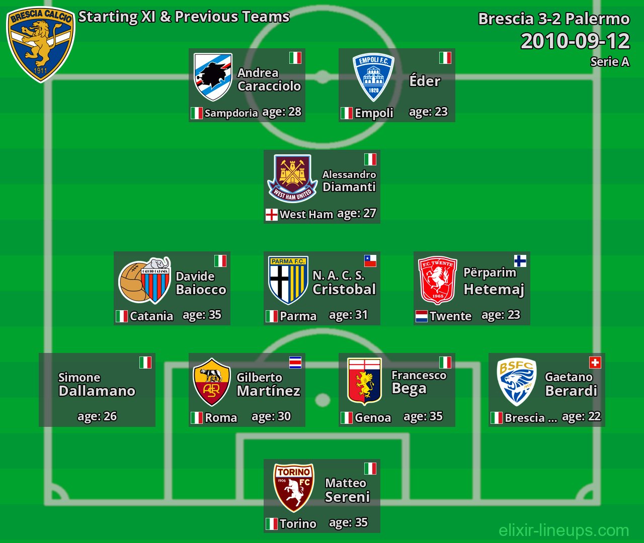 Brescia Starting XI & Previous Teams 2010-09-12