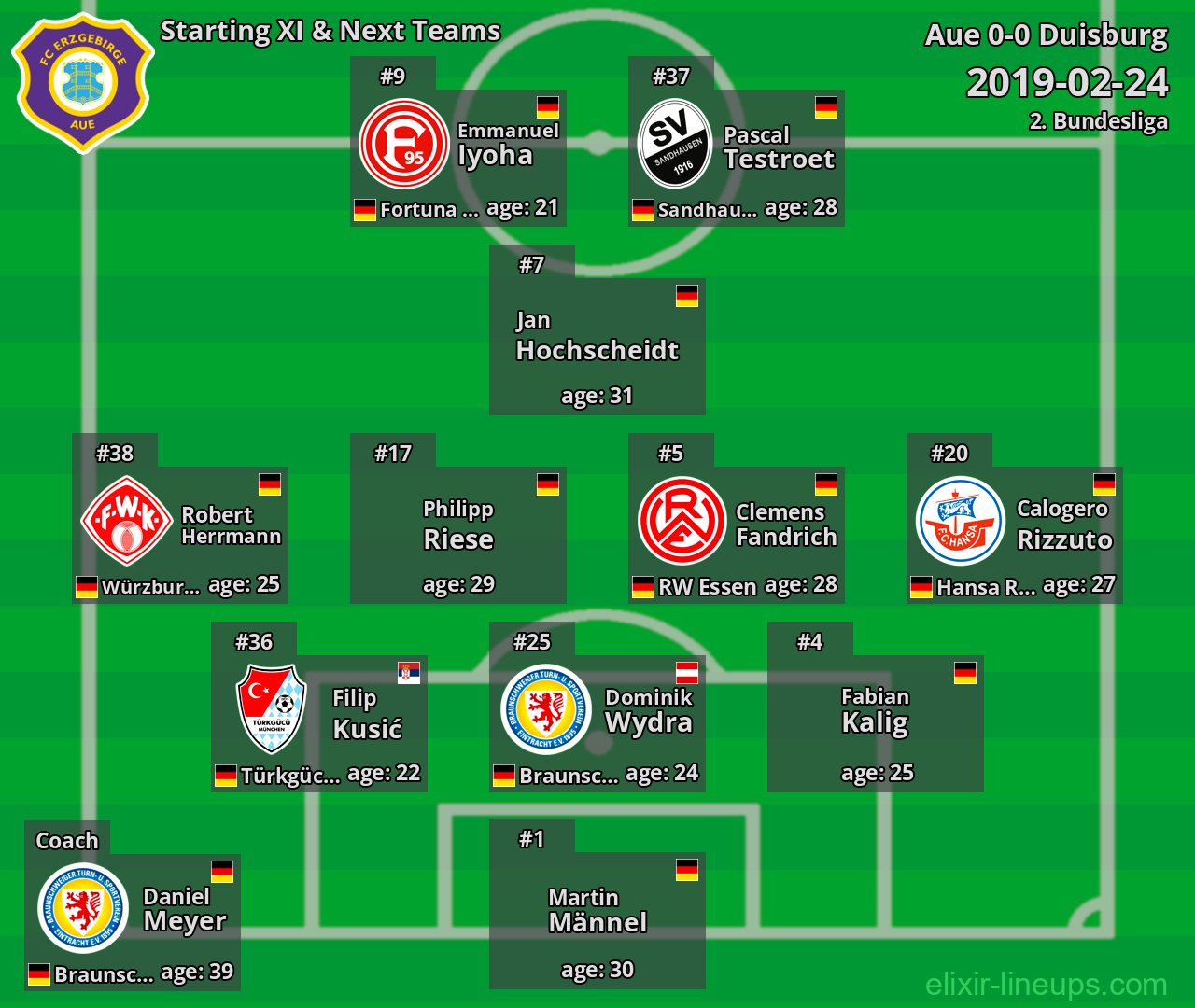 Aue Starting XI & Next Teams 2019-02-24