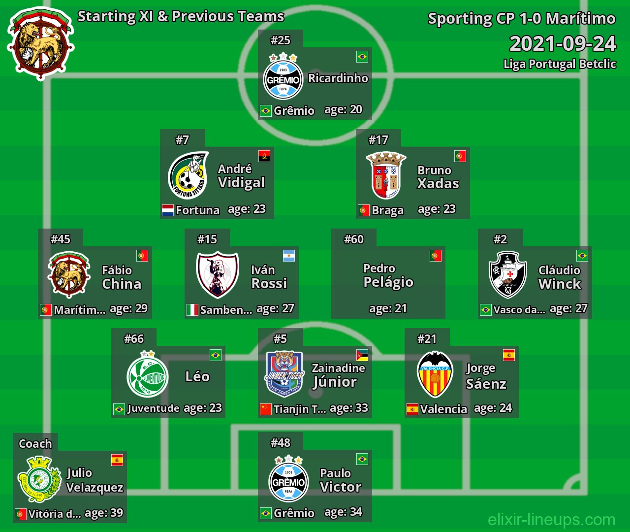 Marítimo Starting XI & Previous Teams 2021-09-24