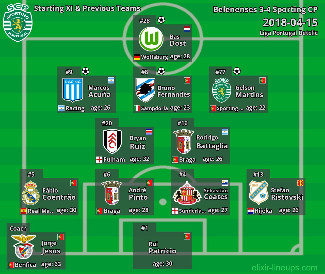 Sporting CP Starting XI & Previous Teams 2018-04-15