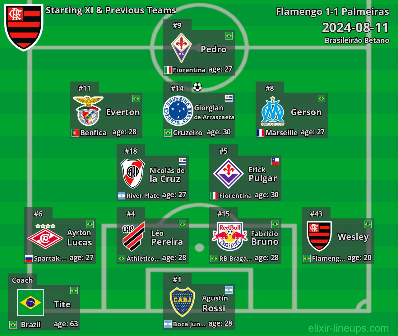 Flamengo Starting XI & Previous Teams 2024-08-11