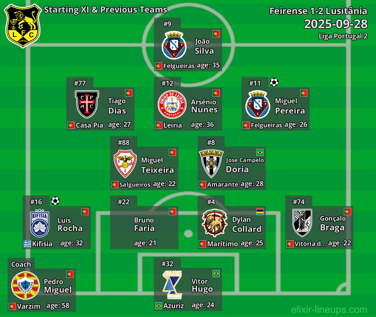 Lusitânia Starting XI & Previous Teams 2025-09-28