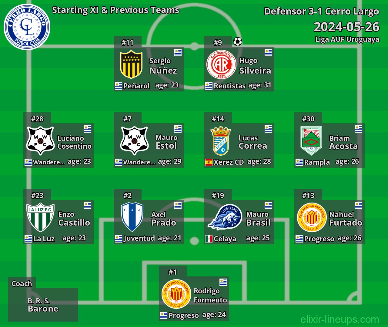 Cerro Largo Starting XI & Previous Teams 2024-05-26