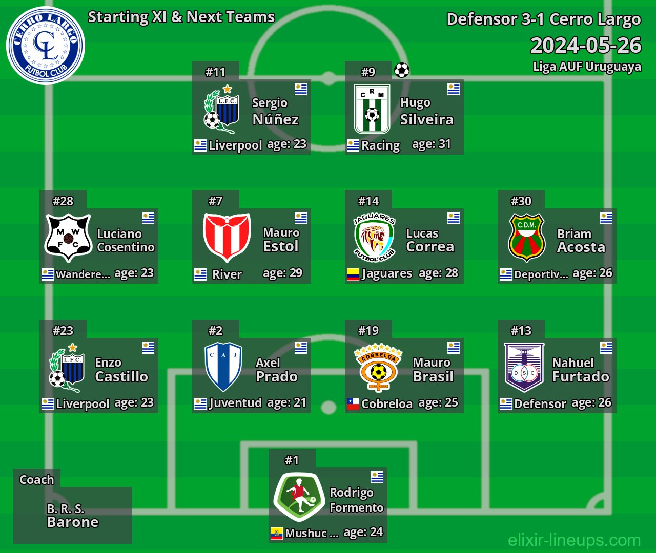 Cerro Largo Starting XI & Next Teams 2024-05-26