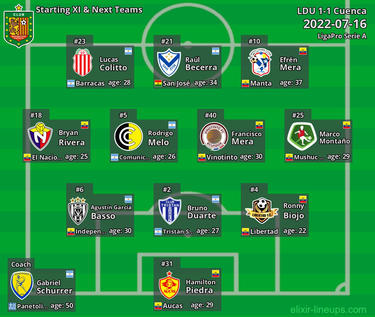 Cuenca Starting XI & Next Teams 2022-07-16