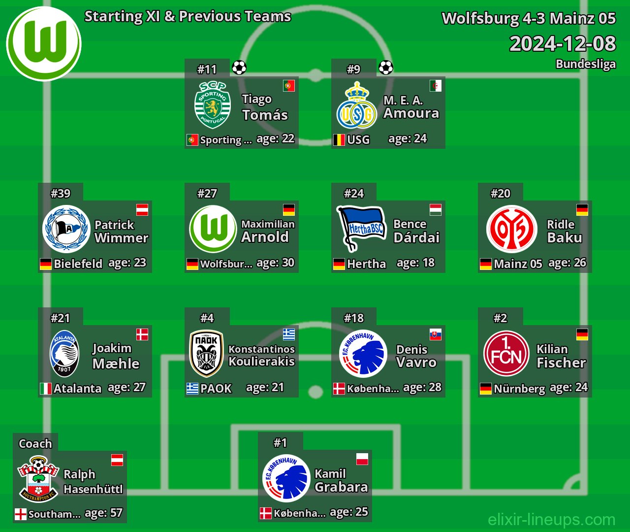 Wolfsburg Starting XI & Previous Teams 2024-12-08