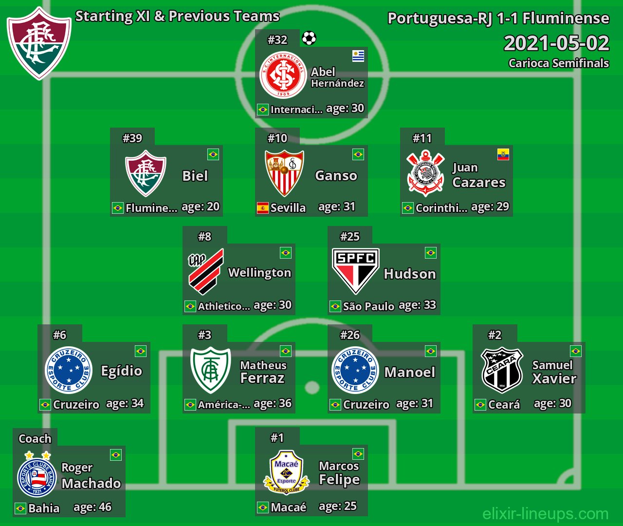 Fluminense Starting XI & Previous Teams 2021-05-02